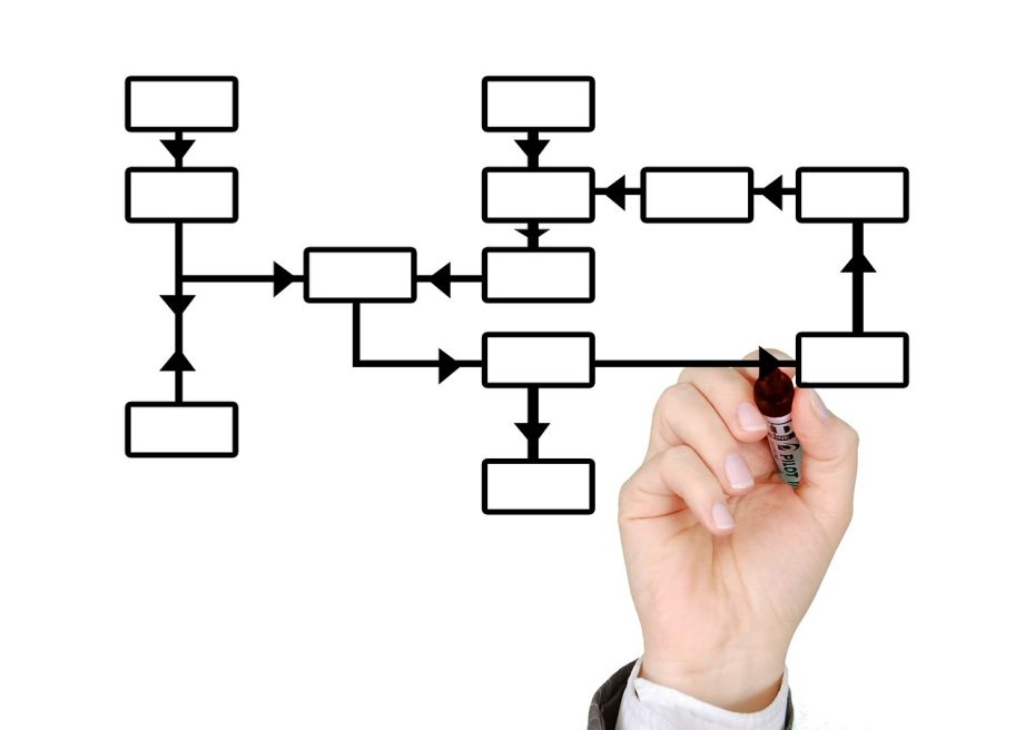 DMAIC Process Improvement Northern Ireland Business